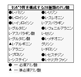 20160729 タンパク質とペプチドとアミノ酸（20種類のアミノ酸）