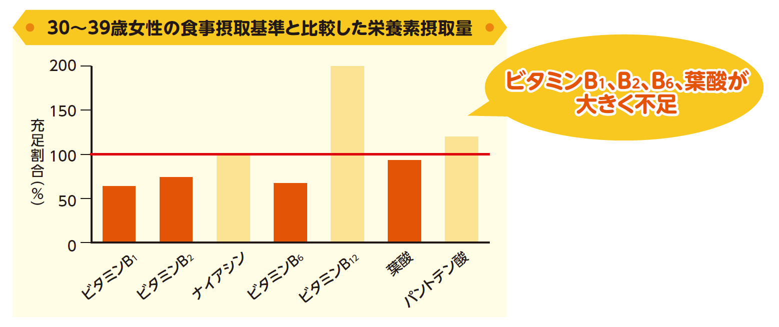 20161027-%e3%83%93%e3%82%bf%e3%83%9f%e3%83%b3b%e7%be%a4%e3%81%ae%e5%8a%9b%ef%bc%88%e3%82%b0%e3%83%a9%e3%83%95%ef%bc%89