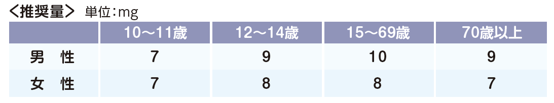 20161216%e3%80%80%e4%ba%9c%e9%89%9b%e3%81%af%e3%81%a9%e3%82%93%e3%81%aa%e6%a0%84%e9%a4%8a%e7%b4%a0%ef%bc%9f%e8%a1%a8