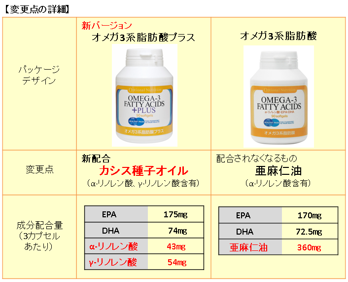 20170207 オメガ3系脂肪酸プラス(新旧比較)