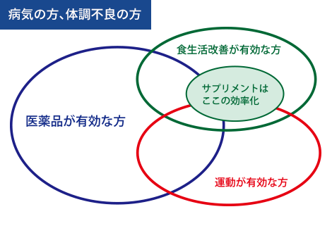 病気の方、体調不良の方