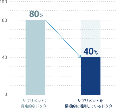 グラフ