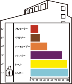 PCMパーソナリティのコンドミニアム