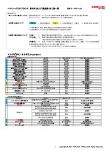 原材料および原産国・加工国一覧（マルチビタミン&ミネラルシリーズ）