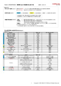 原材料および原産国・加工国一覧（マルチビタミン&ミネラルシリーズ）